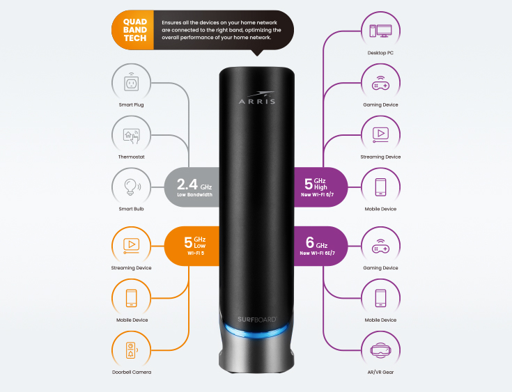 Cable Modem Thomson Dhg544b